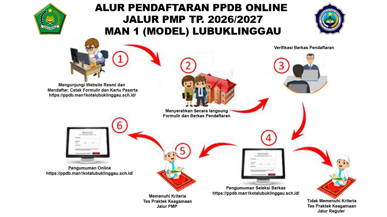Siaran Pers Penerimaan Murid Baru Madrasah (PMBM) Jalur Penelusuran Minat dan Prestasi (PMP) Tahun Pelajaran 2026/2027